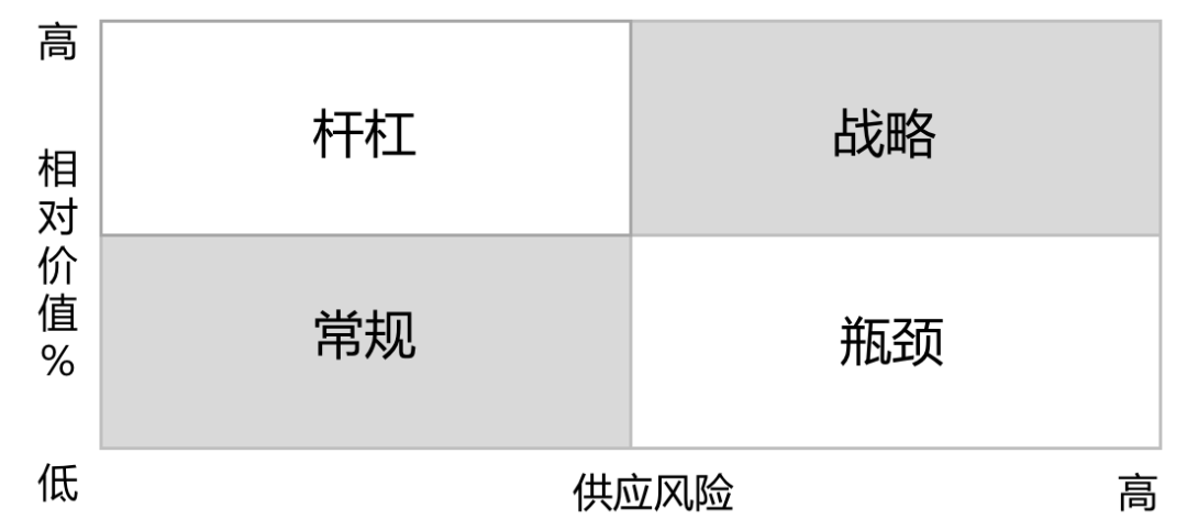 策略精选_优质回答的经验和策略_策略优质回答经验的句子