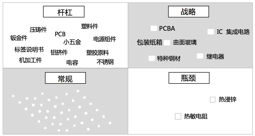 策略优质回答经验的句子_优质回答的经验和策略_策略精选