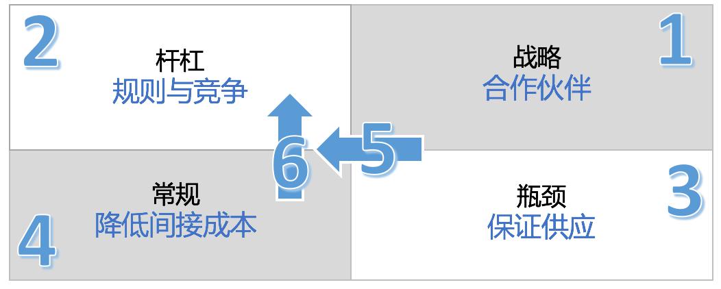 优质回答的经验和策略_策略精选_策略优质回答经验的句子