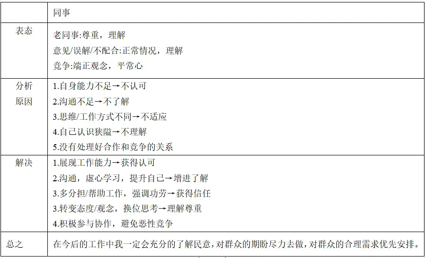 优质回答的标准是什么_做经验分享时的客套话_优质回答问题经验分享