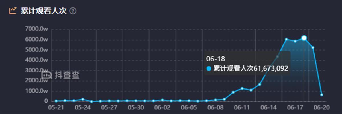 主播有无经验均可包食宿_招主播有无经验均可_急聘优质主播有无经验均可