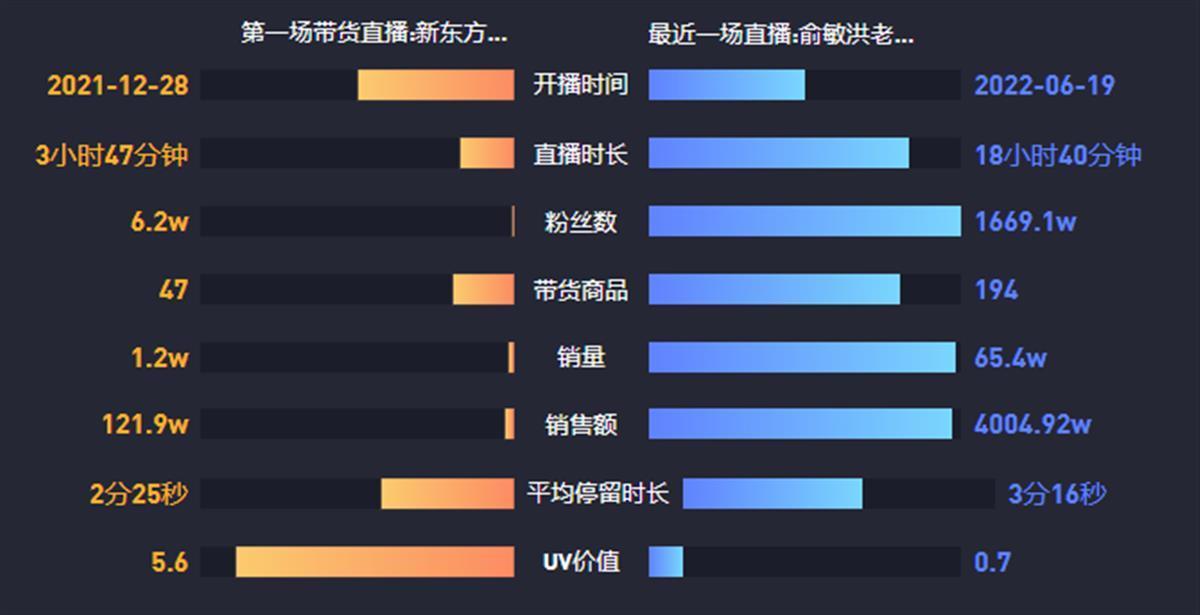 主播有无经验均可包食宿_招主播有无经验均可_急聘优质主播有无经验均可