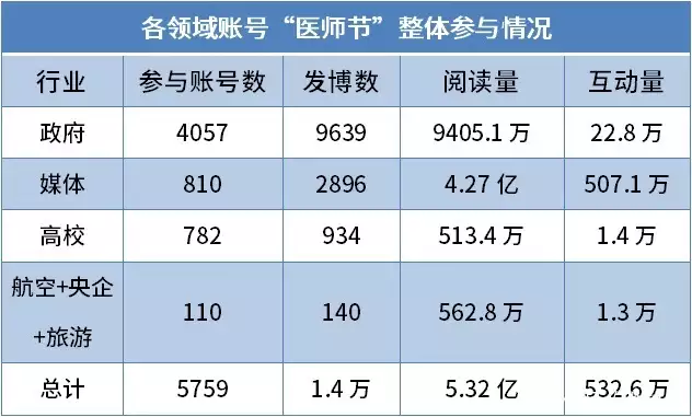 优秀政务新媒体_优质政务新媒体典型经验_政务新媒体优秀经验及先进做法