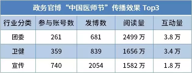 优质政务新媒体典型经验_优秀政务新媒体_政务新媒体优秀经验及先进做法