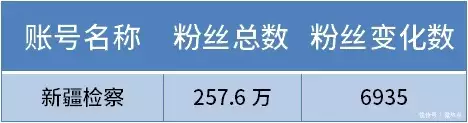 政务新媒体优秀经验及先进做法_优秀政务新媒体_优质政务新媒体典型经验