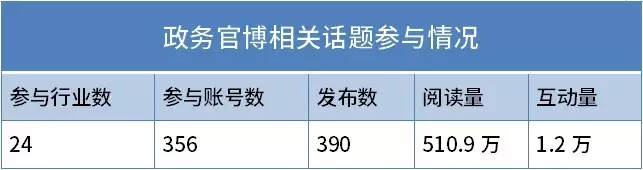 政务新媒体优秀经验及先进做法_优秀政务新媒体_优质政务新媒体典型经验