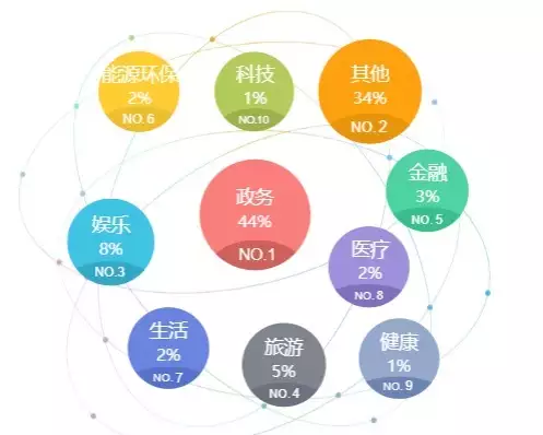 优秀政务新媒体_政务新媒体优秀经验及先进做法_优质政务新媒体典型经验