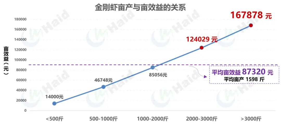 斑节对虾淡水养殖_斑节对虾养殖视频_斑节王对虾养殖技术