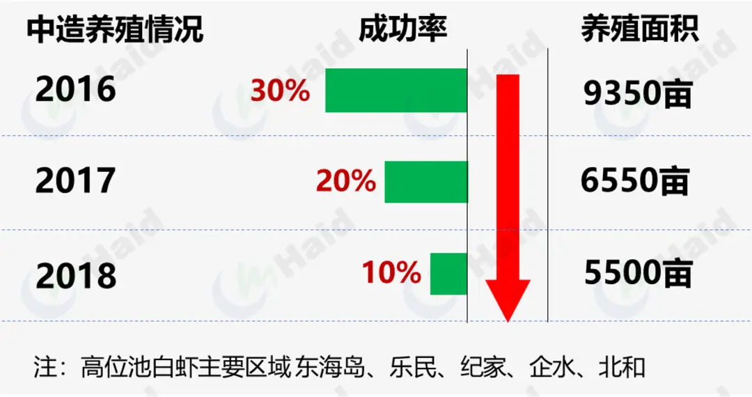 斑节对虾淡水养殖_斑节对虾养殖视频_斑节王对虾养殖技术