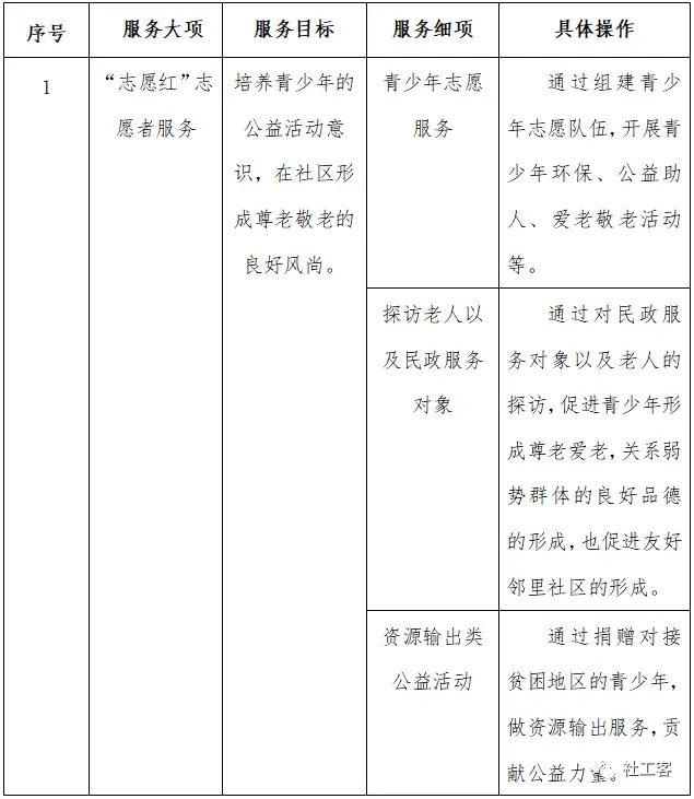 志愿工作的优质经验分享_志愿服务经验交流发言稿范文_志愿活动经验交流