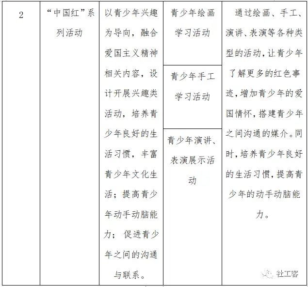 志愿工作的优质经验分享_志愿服务经验交流发言稿范文_志愿活动经验交流