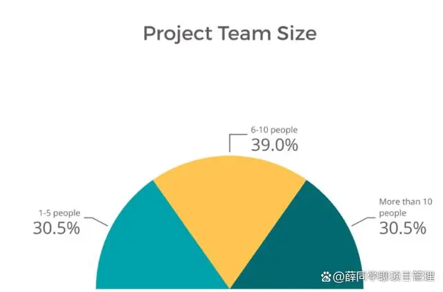 如何鉴定优质项目经验_鉴定优质经验项目的意义_鉴定优质经验项目的方法