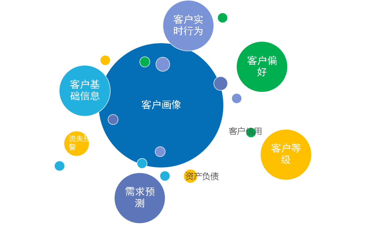 典型案例经验分享_案例经验分享_大数据优质经验案例