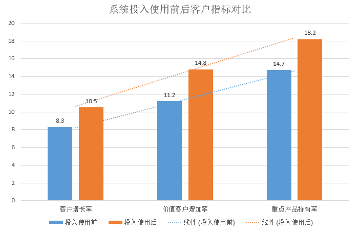 案例经验分享_大数据优质经验案例_典型案例经验分享