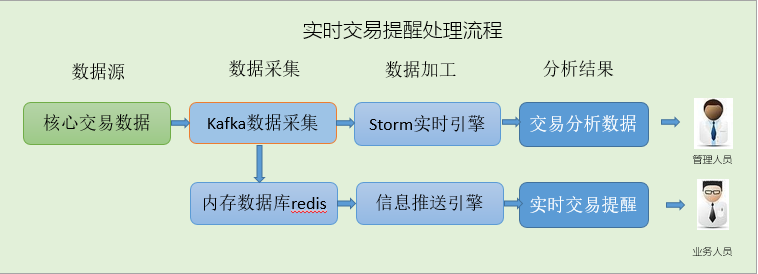 案例经验分享_典型案例经验分享_大数据优质经验案例