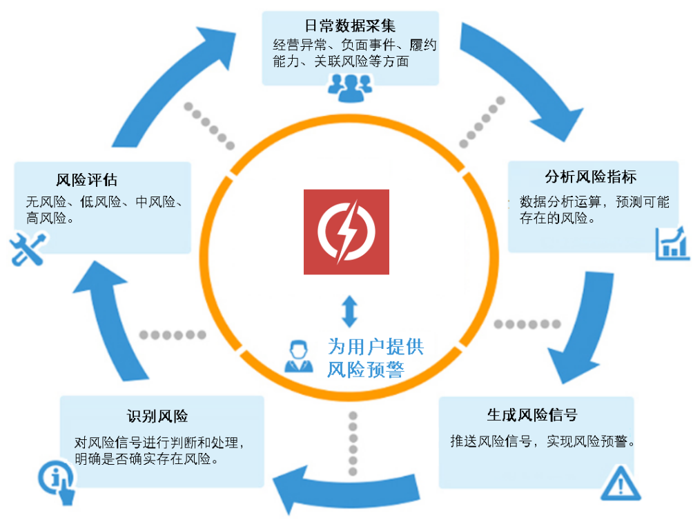 典型案例经验分享_大数据优质经验案例_案例经验分享