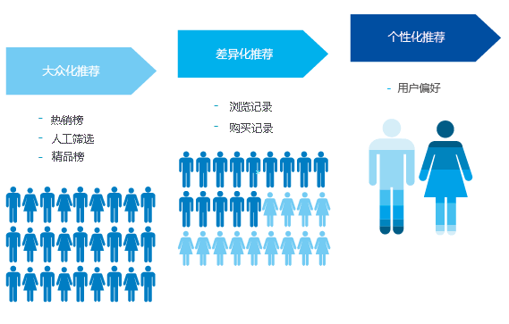 案例经验分享_大数据优质经验案例_典型案例经验分享