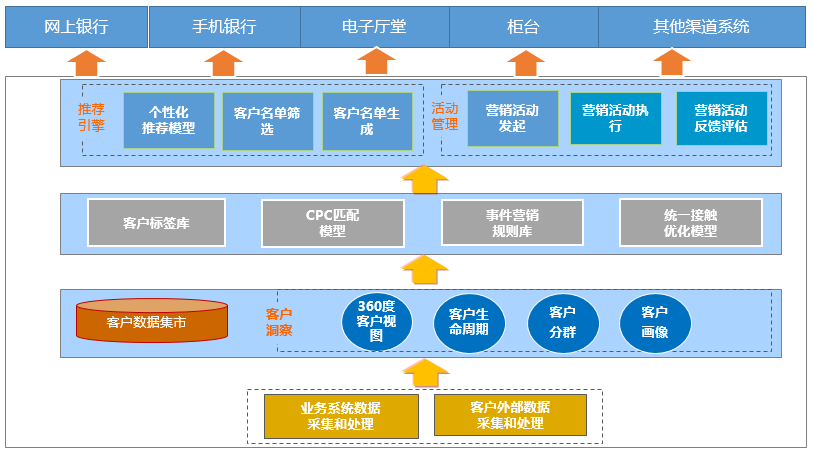 典型案例经验分享_案例经验分享_大数据优质经验案例