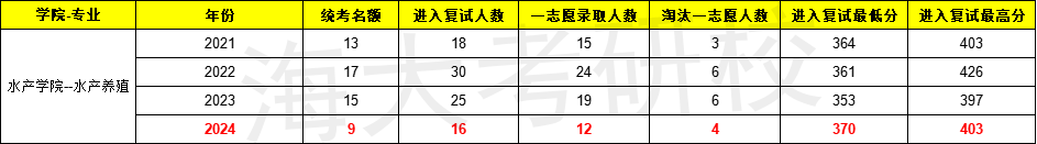 专业养殖网站_养殖平台排行榜_养殖技术网站排名