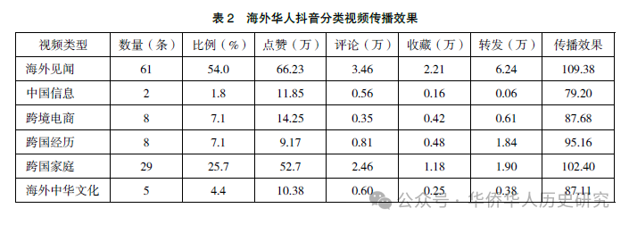 抖音旅游优质博主经验_旅游博主抖音简介怎么写_抖音旅游类博主