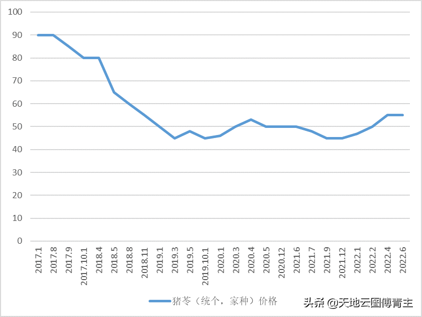 中药大数据评测∣低价多年的猪苓，今年能走出低谷吗？