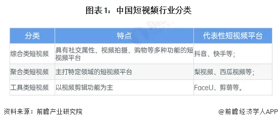 预见2024：《2024年中国短视频行业全景图谱》(附市场规模、竞争格局和发展前景等)