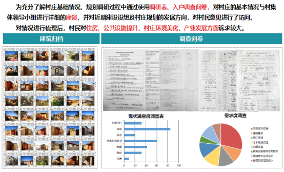 借鉴优质村庄规划经验材料_村庄规划经验做法_村庄借鉴优质规划经验材料范文