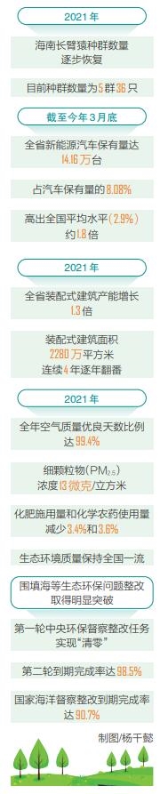 海南省农村致富技术函授大学_海南致富经_致富经海南