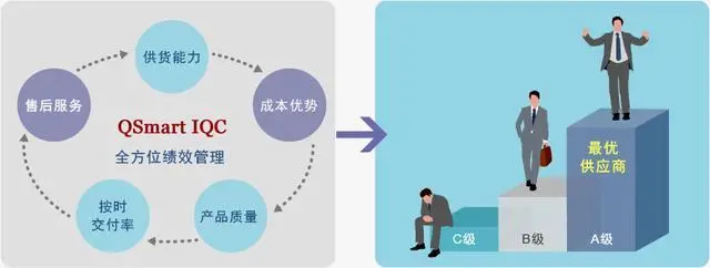 公司优秀经验分享_选取优质经验公司的目的_优质公司如何选取经验