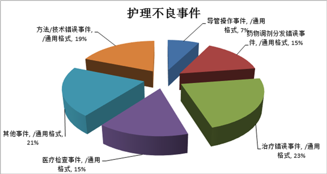 经验做法典型案例_优秀做法汇报_优质事件上报经验做法