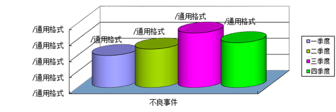 优质事件上报经验做法_经验做法典型案例_优秀做法汇报