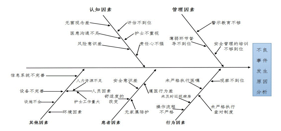 优质事件上报经验做法_经验做法典型案例_优秀做法汇报