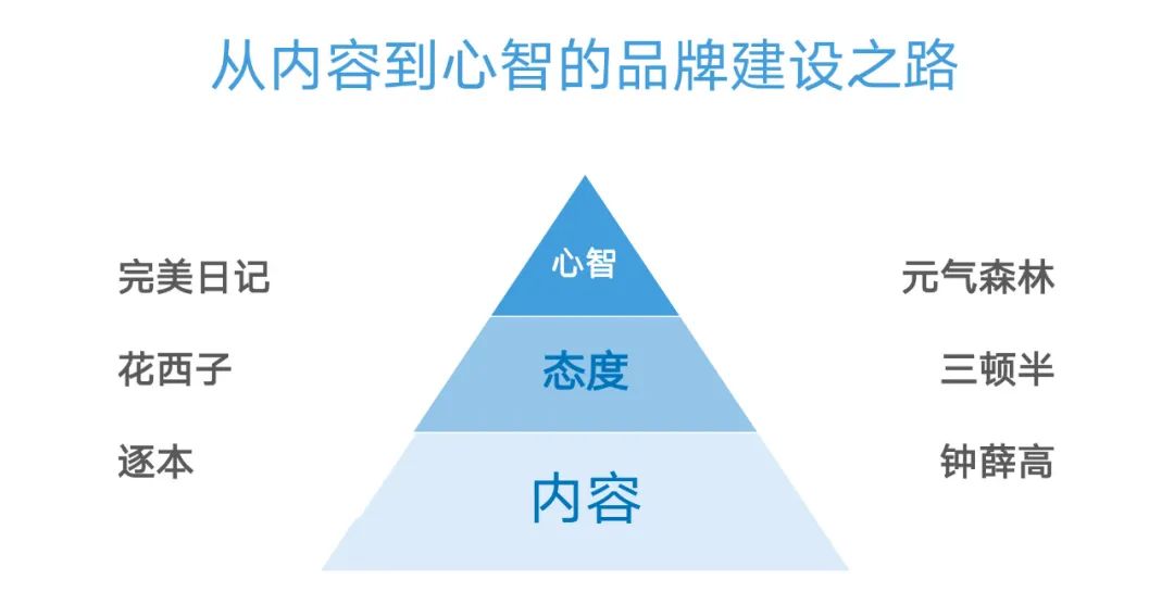 旅游博主抖音简介怎么写_抖音旅游优质博主经验_抖音上的旅游博主靠什么赚钱