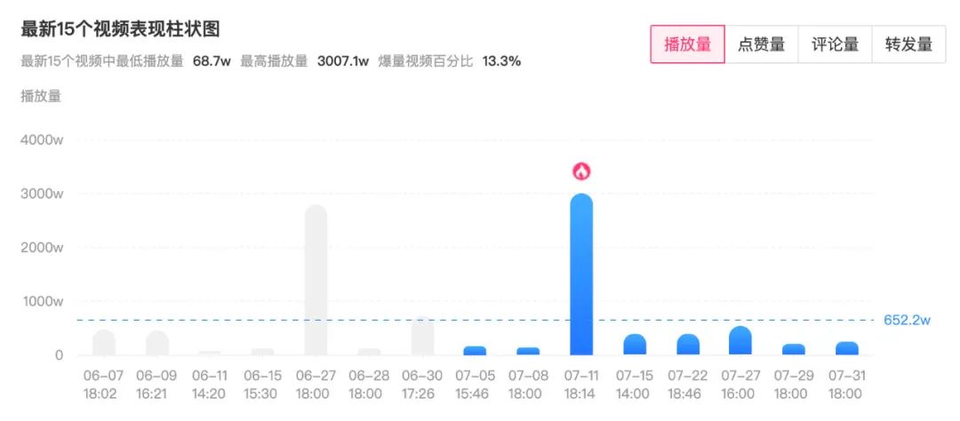 抖音上的旅游博主靠什么赚钱_抖音旅游优质博主经验_旅游博主抖音简介怎么写