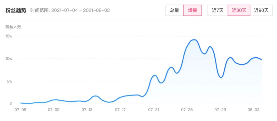 抖音旅游优质博主经验_抖音上的旅游博主靠什么赚钱_旅游博主抖音简介怎么写