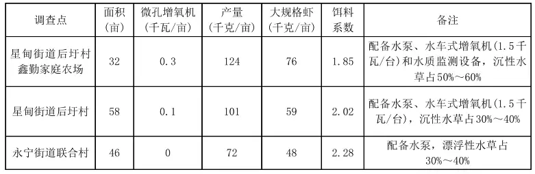 鲢鳙鱼的养殖技术_养殖鲢鳙喂什么饲料_鲢鳙鱼养殖成本及利润