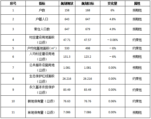 优秀村庄发展规划案例_借鉴优质村庄规划经验分享_村庄规划经验总结