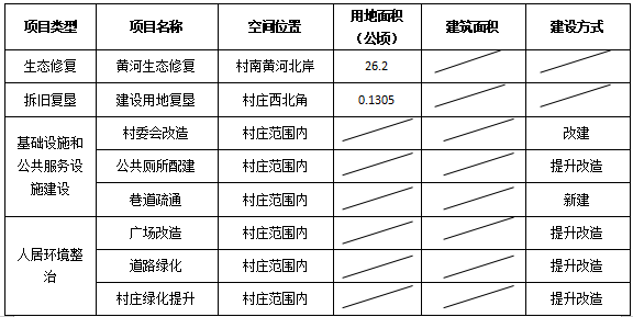 村庄规划经验总结_优秀村庄发展规划案例_借鉴优质村庄规划经验分享