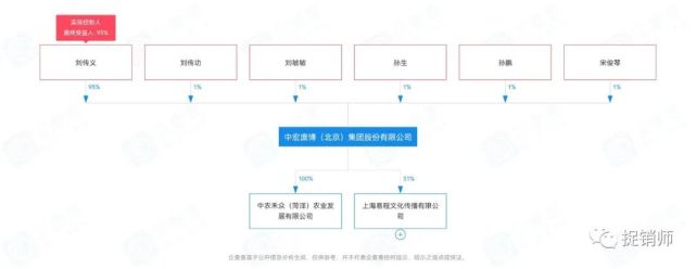 养殖致富经_种植养殖致富骗局_种养致富项目