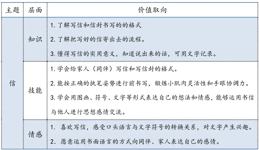 幼小衔接 | 幼儿前书写能力发展的策略探究——以大班“童言‘信’语”游戏为例