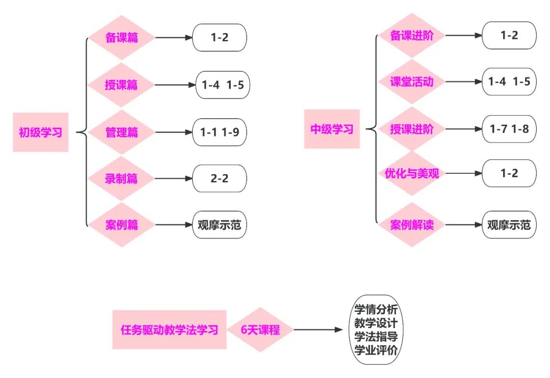 电教优质课作品特色亮点_电教优质课学习经验_优质课经验交流