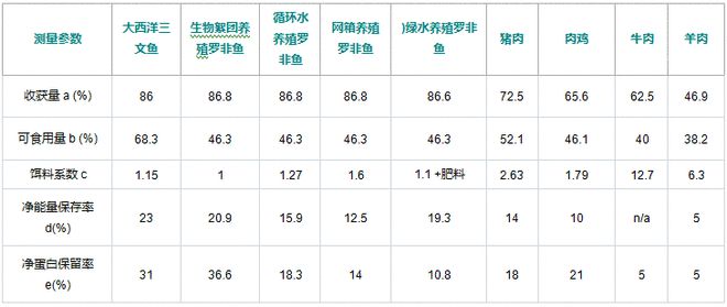 论坛养殖羊技术论文_羊养殖技术论坛_论坛养殖羊技术与管理