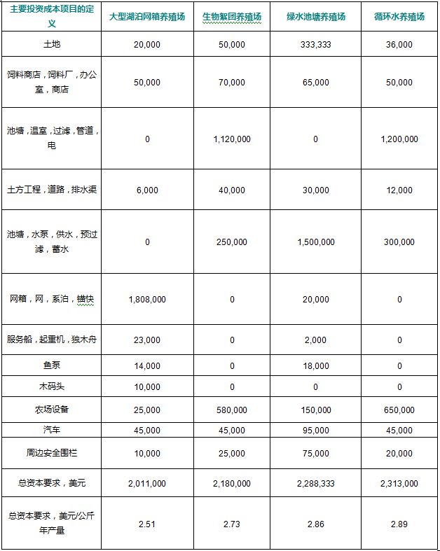 论坛养殖羊技术与管理_羊养殖技术论坛_论坛养殖羊技术论文