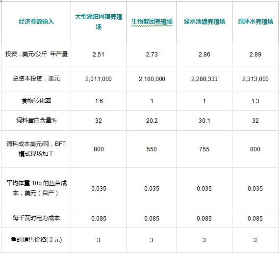 论坛养殖羊技术与管理_论坛养殖羊技术论文_羊养殖技术论坛