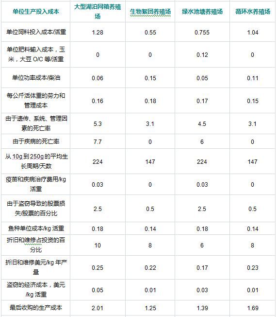 论坛养殖羊技术与管理_羊养殖技术论坛_论坛养殖羊技术论文