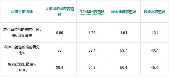 论坛养殖羊技术论文_论坛养殖羊技术与管理_羊养殖技术论坛