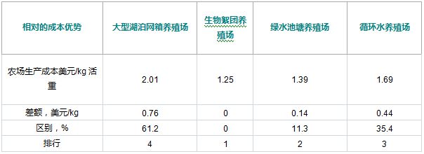 论坛养殖羊技术论文_羊养殖技术论坛_论坛养殖羊技术与管理