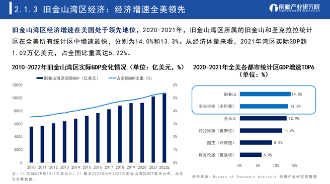 国际湾区发展路径及经验借鉴报告