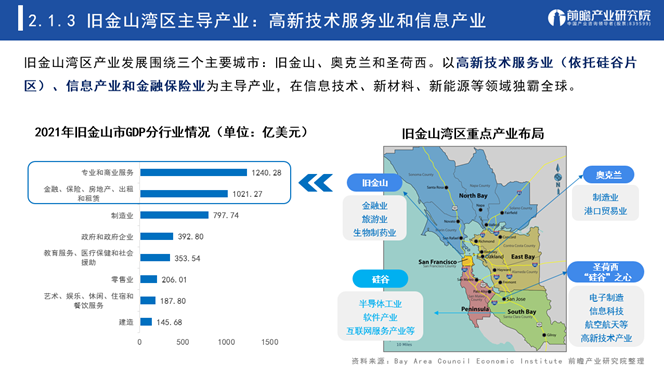 国际湾区发展路径及经验借鉴报告