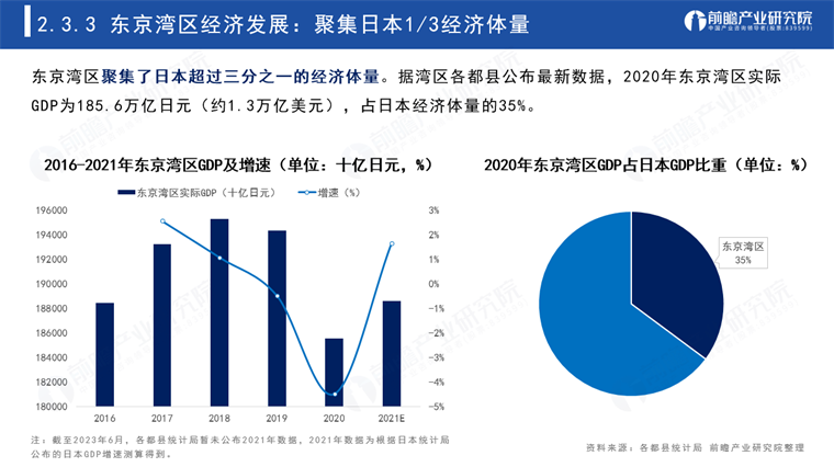 国际湾区发展路径及经验借鉴报告